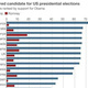 The US Elections from a Global Perspective