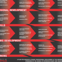PLAN Workshop - Workshopping the CV