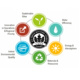 Leadership in Energy and Environmental Design (LEED) Weekly Meeting