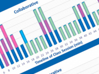 Faculty Perspectives on the Culture for Teaching and Classroom Innovation at UI