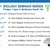 Biology Science and Health Senior Symposium