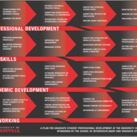 PLAN Workshop - Developing and Refining Your Elevator Pitch