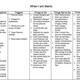 Sutherland Seminar Series - Relapse Plans and Crisis Management