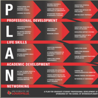PLAN Workshop - Surviving and Thriving for International Graduate Students