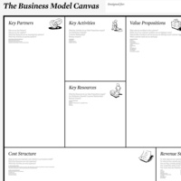 Business Model Canvas Bootcamp