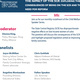 The Impact of the SCR: Exploring the Consequences of Being on the SCR and the Need for Reform