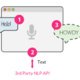 Intro to the Web Speech API