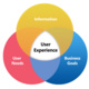 Google panel on UX careers