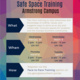 Safe Space Training