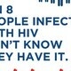 HIV Testing/National Black HIV AIDS Day