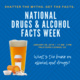 National Drugs and Alcohol Facts Week
