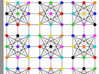 Grids to Graphs by Caroline Miller '14 Grids to Graphs by Caroline Miller '14