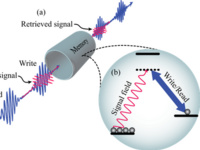 Quantum memories for scalable photonics Quantum memories for scalable photonics