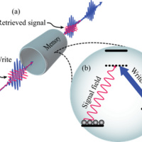 Quantum memories for scalable photonics