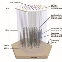 Cosmic neutrinos and cosmic particles in IceCube