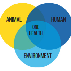 One Health Symposium