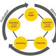 Monitoring and Evaluation For Social Change